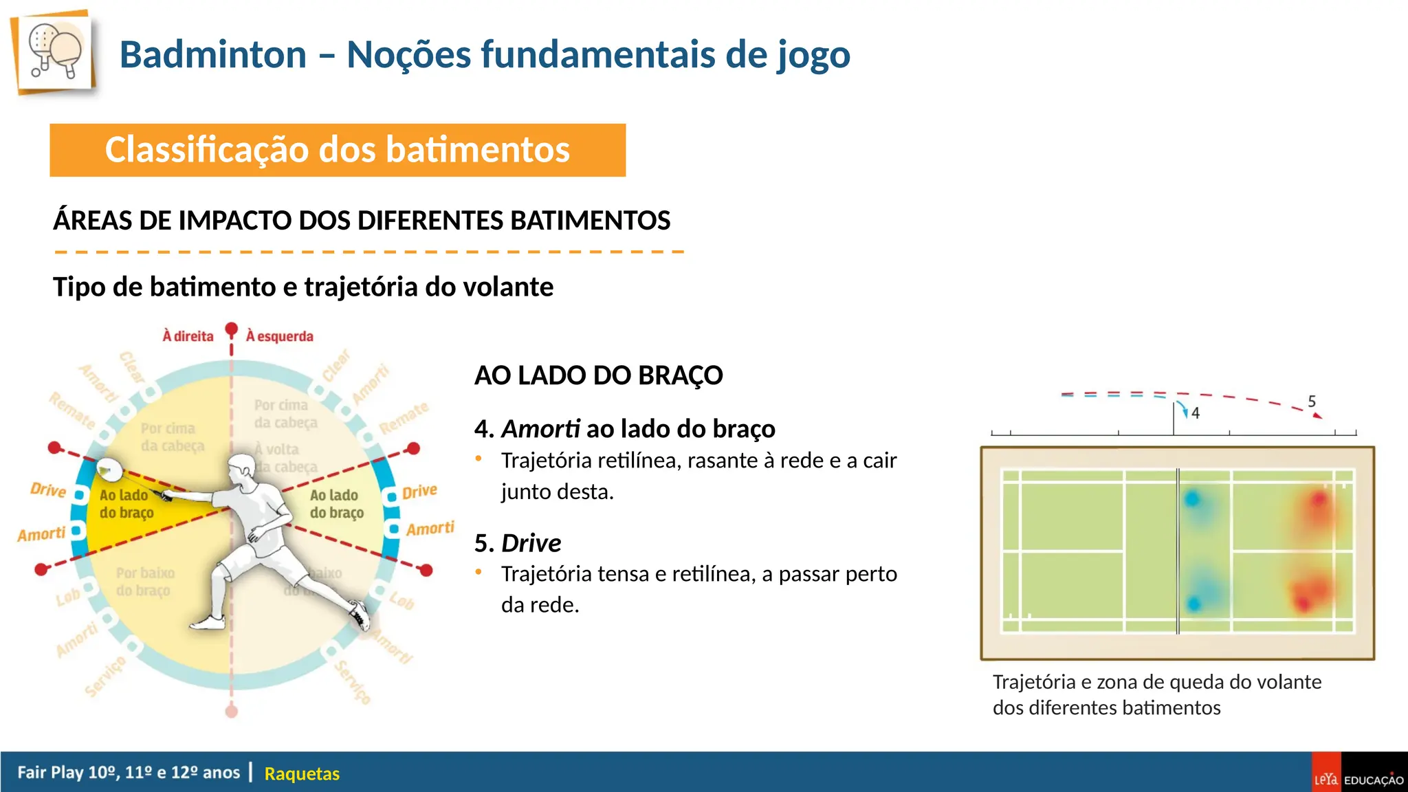 Badminton – Noções fundamentais de jogo
Raquetas
ÁREAS DE IMPACTO DOS DIFERENTES BATIMENTOS
Tipo de batimento e trajetória do volante
AO LADO DO BRAÇO
4. Amorti ao lado do braço
• Trajetória retilínea, rasante à rede e a cair
junto desta.
5. Drive
• Trajetória tensa e retilínea, a passar perto
da rede.
Classificação dos batimentos
Trajetória e zona de queda do volante
dos diferentes batimentos
 