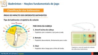 Badminton – Noções fundamentais de jogo
Raquetas
Trajetória e zona de queda do volante
dos diferentes batimentos
ÁREAS DE IMPACTO DOS DIFERENTES BATIMENTOS
Tipo de batimento e trajetória do volante
POR CIMA DA CABEÇA
1. Amorti acima da cabeça
• Trajetória com o volante a cair junto à rede.
2. Remate
• Trajetória descendente, diretamente para o solo.
3. Clear
• Trajetória alta e longa para a linha de fundo.
Classificação dos batimentos
 