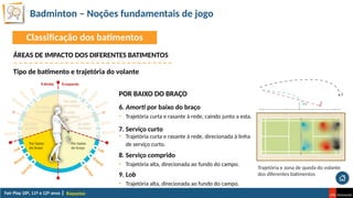 Badminton – Noções fundamentais de jogo
Raquetas
Trajetória e zona de queda do volante
dos diferentes batimentos
ÁREAS DE IMPACTO DOS DIFERENTES BATIMENTOS
Tipo de batimento e trajetória do volante
POR BAIXO DO BRAÇO
6. Amorti por baixo do braço
• Trajetória curta e rasante à rede, caindo junto a esta.
7. Serviço curto
• Trajetória curta e rasante à rede, direcionada à linha
de serviço curto.
8. Serviço comprido
• Trajetória alta, direcionada ao fundo do campo.
Classificação dos batimentos
9. Lob
• Trajetória alta, direcionada ao fundo do campo.
 