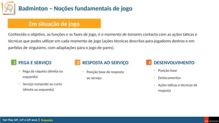 Badminton – Noções fundamentais de jogo
Raquetas
Em situação de jogo
Conhecido o objetivo, as funções e as fases de jogo, é o momento de tomares contacto com as ações táticas e
técnicas que podes utilizar em cada momento de jogo (ações técnicas descritas para jogadores destros e em
partidas de singulares, com adaptações para o jogo de pares).
PEGA E SERVIÇO
• Pega da raqueta (direita ou
esquerda)
• Serviço comprido ou curto
(direita ou esquerda)
RESPOSTA AO SERVIÇO
• Posição base de resposta
ao serviço
DESENVOLVIMENTO
• Posição base
• Deslocamentos
• Ações táticas e técnicas de
resposta
1 2 3
 