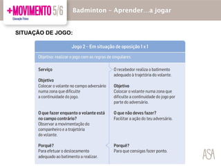 Badmínton – Aprender…a jogar
SITUAÇÃO DE JOGO:
 