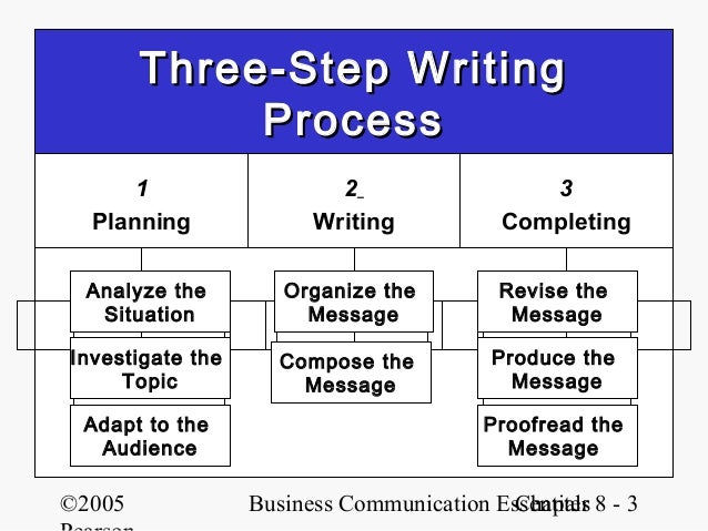 3 step process of writing