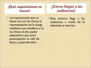 ¿ Qué suposiciones se hacen ? ¿ Cómo llegan a las audiencias?   Las suposiciones que se hacen son: en los chicos la representación de la droga mediante una metáfora y en las chicas el alto poder adquisitivo cuya única preocupación es salir de fiesta y pasárselo bien. Este anuncio llega a las audiencias a través de la televisión e internet. 