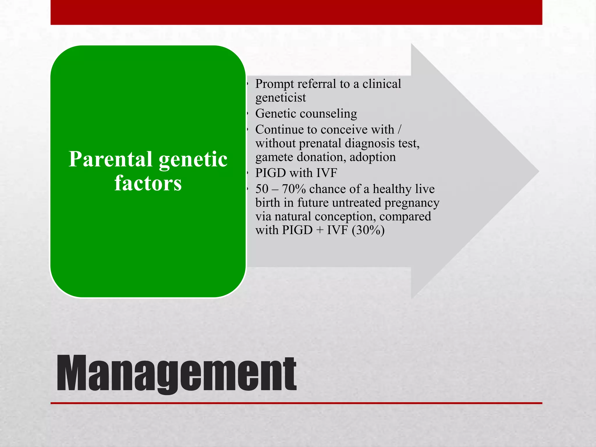Management
• Prompt referral to a clinical
geneticist
• Genetic counseling
• Continue to conceive with /
without prenatal diagnosis test,
gamete donation, adoption
• PIGD with IVF
• 50 – 70% chance of a healthy live
birth in future untreated pregnancy
via natural conception, compared
with PIGD + IVF (30%)
Parental genetic
factors
 