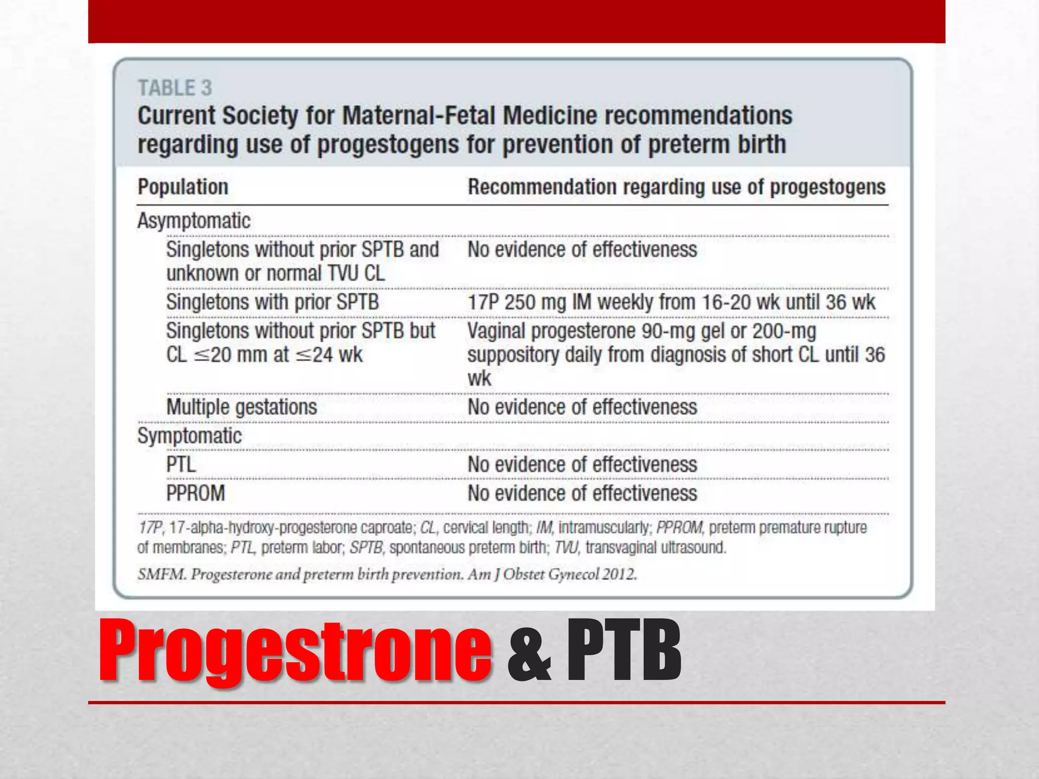 Progestrone & PTB
 