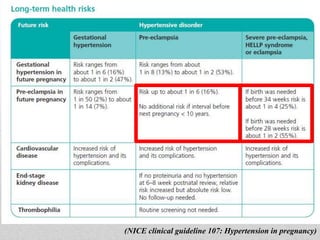 (NICE clinical guideline 107: Hypertension in pregnancy)
 