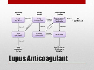 Lupus Anticoagulant
 