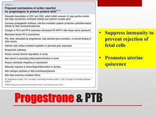 Progestrone & PTB
• Suppress immunity to
prevent rejection of
fetal cells
• Promotes uterine
quiscence
 