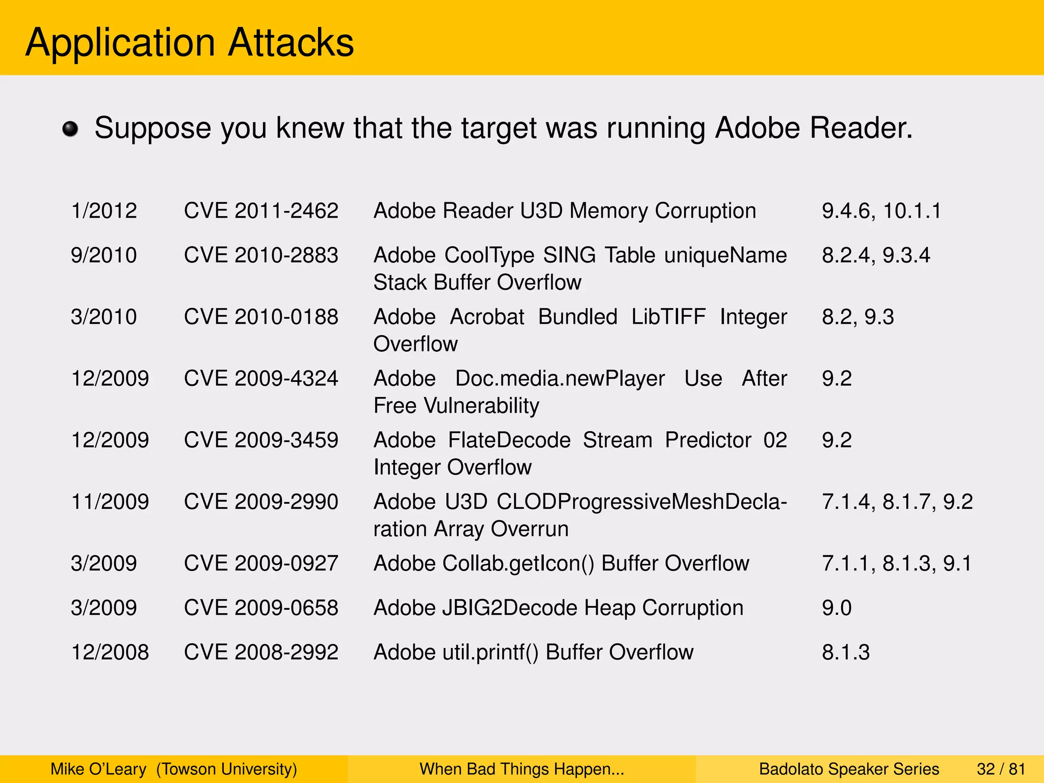 Application Attacks

      Suppose you knew that the target was running Adobe Reader.

   1/2012         CVE 2011-2462     Adobe Reader U3D Memory Corruption              9.4.6, 10.1.1

   9/2010         CVE 2010-2883     Adobe CoolType SING Table uniqueName            8.2.4, 9.3.4
                                    Stack Buffer Overﬂow
   3/2010         CVE 2010-0188     Adobe Acrobat Bundled LibTIFF Integer           8.2, 9.3
                                    Overﬂow
   12/2009        CVE 2009-4324     Adobe Doc.media.newPlayer Use After             9.2
                                    Free Vulnerability
   12/2009        CVE 2009-3459     Adobe FlateDecode Stream Predictor 02           9.2
                                    Integer Overﬂow
   11/2009        CVE 2009-2990     Adobe U3D CLODProgressiveMeshDecla-             7.1.4, 8.1.7, 9.2
                                    ration Array Overrun
   3/2009         CVE 2009-0927     Adobe Collab.getIcon() Buffer Overﬂow           7.1.1, 8.1.3, 9.1

   3/2009         CVE 2009-0658     Adobe JBIG2Decode Heap Corruption               9.0

   12/2008        CVE 2008-2992     Adobe util.printf() Buffer Overﬂow              8.1.3




 Mike O’Leary (Towson University)       When Bad Things Happen...           Badolato Speaker Series     32 / 81
 
