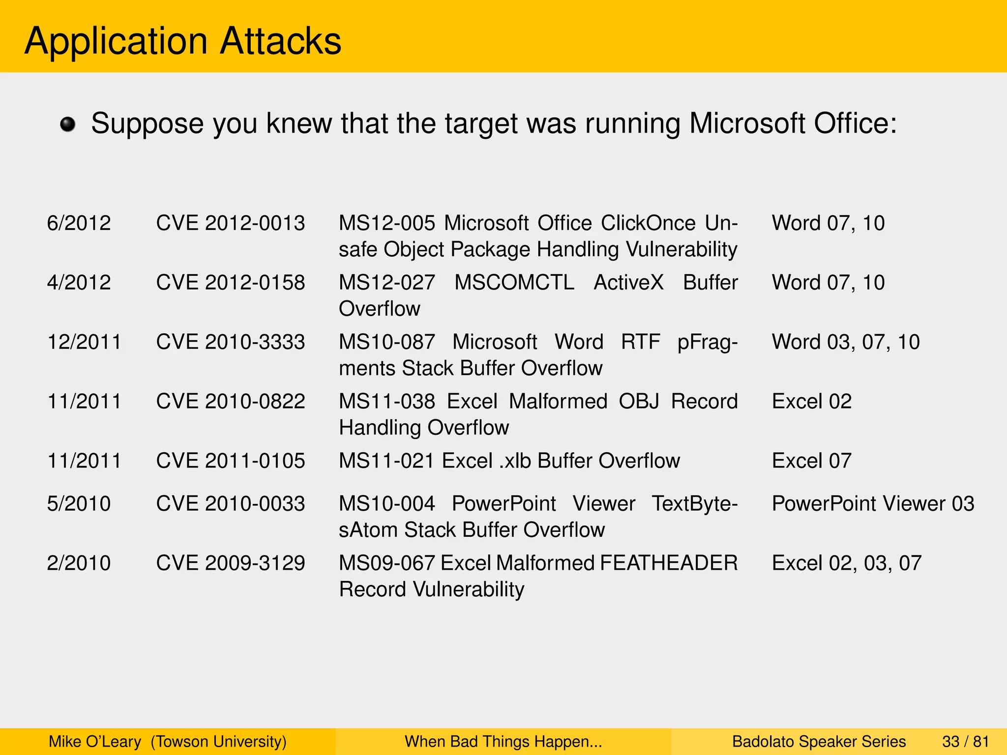 Application Attacks

      Suppose you knew that the target was running Microsoft Ofﬁce:


 6/2012        CVE 2012-0013        MS12-005 Microsoft Ofﬁce ClickOnce Un-        Word 07, 10
                                    safe Object Package Handling Vulnerability
 4/2012        CVE 2012-0158        MS12-027 MSCOMCTL ActiveX Buffer              Word 07, 10
                                    Overﬂow
 12/2011       CVE 2010-3333        MS10-087 Microsoft Word RTF pFrag-            Word 03, 07, 10
                                    ments Stack Buffer Overﬂow
 11/2011       CVE 2010-0822        MS11-038 Excel Malformed OBJ Record           Excel 02
                                    Handling Overﬂow
 11/2011       CVE 2011-0105        MS11-021 Excel .xlb Buffer Overﬂow            Excel 07

 5/2010        CVE 2010-0033        MS10-004 PowerPoint Viewer TextByte-          PowerPoint Viewer 03
                                    sAtom Stack Buffer Overﬂow
 2/2010        CVE 2009-3129        MS09-067 Excel Malformed FEATHEADER           Excel 02, 03, 07
                                    Record Vulnerability




 Mike O’Leary (Towson University)         When Bad Things Happen...          Badolato Speaker Series   33 / 81
 