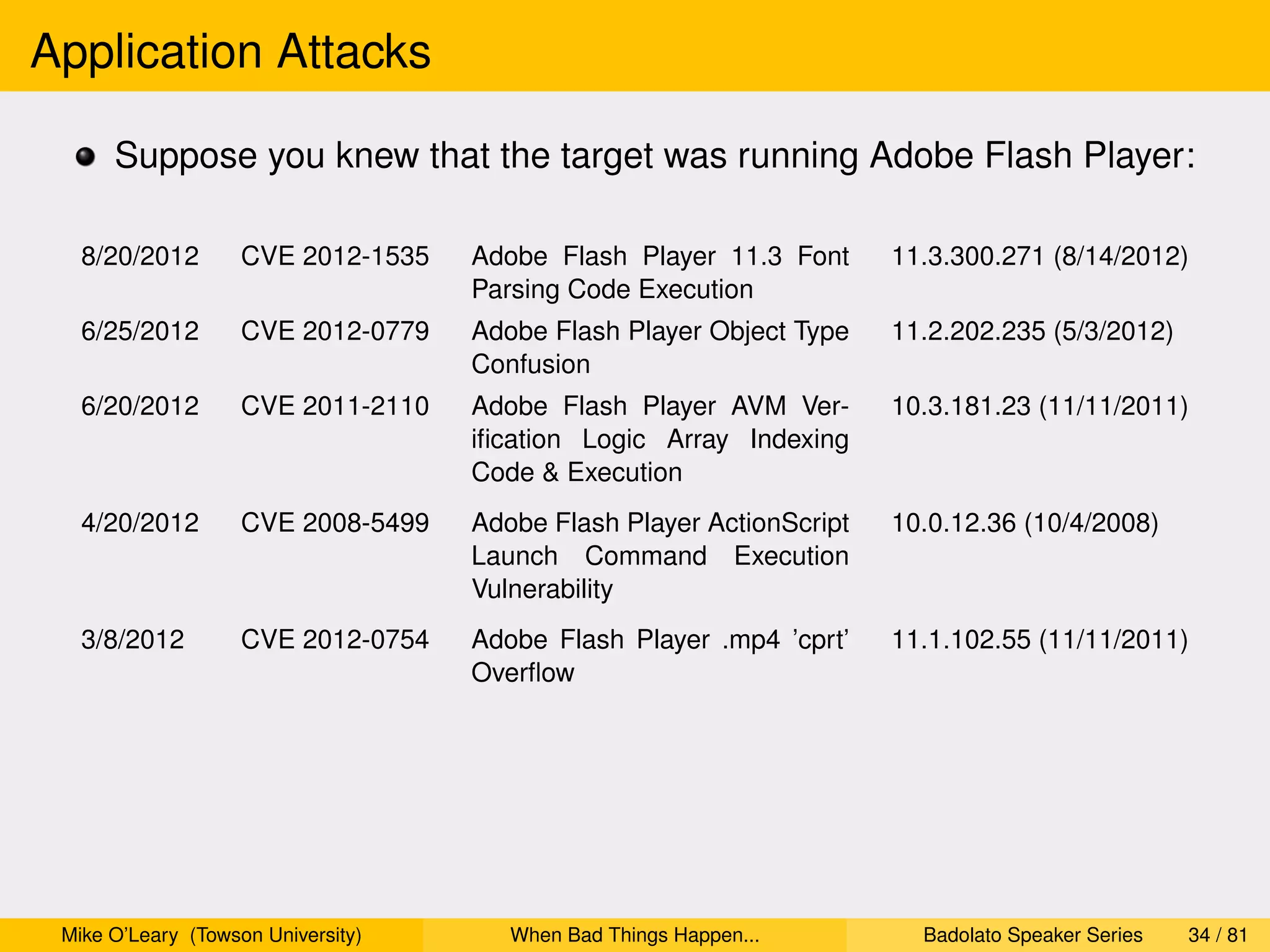 Application Attacks

      Suppose you knew that the target was running Adobe Flash Player:

   8/20/2012        CVE 2012-1535   Adobe Flash Player 11.3 Font      11.3.300.271 (8/14/2012)
                                    Parsing Code Execution
   6/25/2012        CVE 2012-0779   Adobe Flash Player Object Type    11.2.202.235 (5/3/2012)
                                    Confusion
   6/20/2012        CVE 2011-2110   Adobe Flash Player AVM Ver-       10.3.181.23 (11/11/2011)
                                    iﬁcation Logic Array Indexing
                                    Code & Execution
   4/20/2012        CVE 2008-5499   Adobe Flash Player ActionScript   10.0.12.36 (10/4/2008)
                                    Launch Command Execution
                                    Vulnerability
   3/8/2012         CVE 2012-0754   Adobe Flash Player .mp4 ’cprt’    11.1.102.55 (11/11/2011)
                                    Overﬂow




 Mike O’Leary (Towson University)      When Bad Things Happen...        Badolato Speaker Series   34 / 81
 