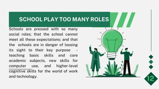 SCHOOL PLAY TOO MANY ROLES
Schools are pressed with so many
social roles; that the school cannot
meet all these expectations; and that
the schools are in danger of loosing
its sight to their key purpose -
teaching basic skills and core
academic subjects, new skills for
computer use, and higher-level
cognitive skills for the world of work
and technology.
12
 