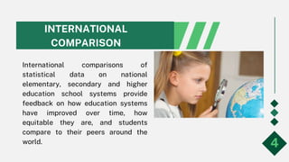 INTERNATIONAL
COMPARISON
International comparisons of
statistical data on national
elementary, secondary and higher
education school systems provide
feedback on how education systems
have improved over time, how
equitable they are, and students
compare to their peers around the
world. 4
 