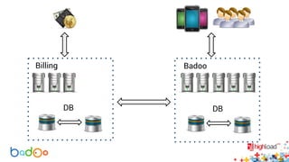 Billing Badoo 
DB 
DB 
 