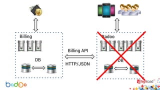 Billing Badoo 
DB 
DB 
Billing API 
HTTP/JSON 
 
