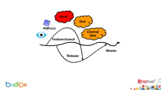 Devel 
Shot 
External 
Shot 
 