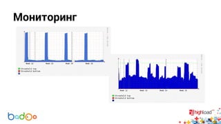 Мониторинг 
 