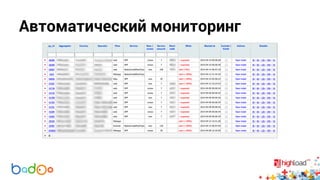 Автоматический мониторинг 
 