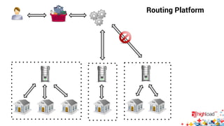 Routing Platform 
 