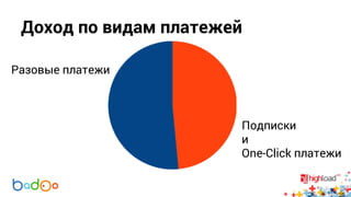 Доход по видам платежей 
Разовые платежи 
Подписки 
и 
One-Click платежи 
 