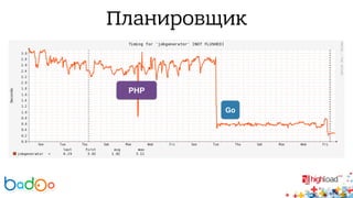 Планировщик 
PHP 
Go 
 