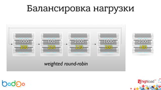 Балансировка нагрузки 
1000 
300 
600 
250 
2000 
230 
1000 
200 
2000 
180 
weighted round-robin 
 