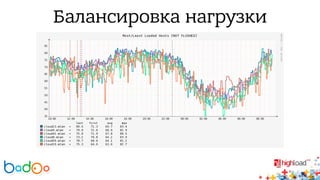 Балансировка нагрузки 
 