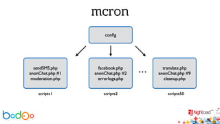 mcron 
sendSMS.php 
anonChat.php #1 
moderation.php 
config 
facebook.php 
anonChat.php #2 
errorlogs.php 
scripts1 scripts2 
translate.php 
anonChat.php #9 
cleanup.php 
scripts50 
… 
 