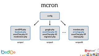 mcron 
sendSMS.php 
facebook.php 
anonChat.php #1 
moderation.php 
config 
google.php 
anonChat.php #2 
anonChat.php #3 
migration.php 
scripts1 scripts3 
translate.php 
errorlogs.php 
anonChat.php #9 
cleanup.php 
scripts50 
… 
 