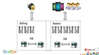 Billing Badoo 
DB 
DB 
 