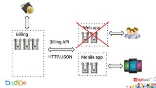 Billing 
Web app 
Billing API 
HTTP/JSON Mobile app 
 