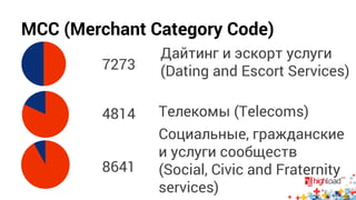 MCC (Merchant Category Code) 
7273 
4814 
8641 
Дайтинг и эскорт услуги 
(Dating and Escort Services) 
Телекомы (Telecoms) 
Социальные, гражданские 
и услуги сообществ 
(Social, Civic and Fraternity 
services) 
 