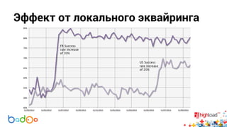 Эффект от локального эквайринга 
 