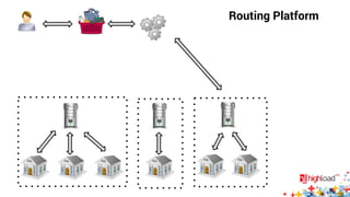 Routing Platform 
 