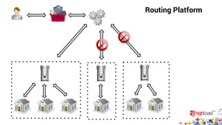Routing Platform 
 