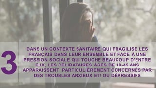 3
DANS UN CONTEXTE SANITAIRE QUI FRAGILISE LES
FRANÇAIS DANS LEUR ENSEMBLE ET FACE À UNE
PRESSION SOCIALE QUI TOUCHE BEAUCOUP D’ENTRE
EUX, LES CÉLIBATAIRES ÂGÉS DE 18-45 ANS
APPARAISSENT PARTICULIÈREMENT CONCERNÉS PAR
DES TROUBLES ANXIEUX ET/ OU DÉPRESSIFS
 