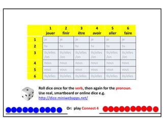 1
jouer
2
finir
3
être
4
avoir
5
aller
6
faire
1 je je je je je je
2 tu tu tu tu tu tu
3 Ils/elles
/on
Ils/elles
/on
Ils/elles
/on
Ils/elles
/on
Ils/elles
/on
Ils/elles
/on
4 nous nous nous nous nous nous
5 vous vous vous vous vous vous
6 Ils/elles Ils/elles Ils/elles Ils/elles Ils/elles Ils/elles
Roll dice once for the verb, then again for the pronoun.
Use real, smartboard or online dice e.g.
http://dice.miniwebapps.net/
Or: play Connect 4
 
