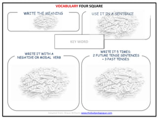 VOCABULARY FOUR SQUARE
Adapted from: Shaun Williams www.thebadpedagogue.com.
WRITE THE MEANING
MEANING
USE IT IN A SENTENCEANING
WRITE IT WITH A
NEGATIVE OR MODAL VERB
WRITE IT 5 TIMES:
2 FUTURE TENSE SENTENCES
+ 3 PAST TENSES
KEY WORD
 