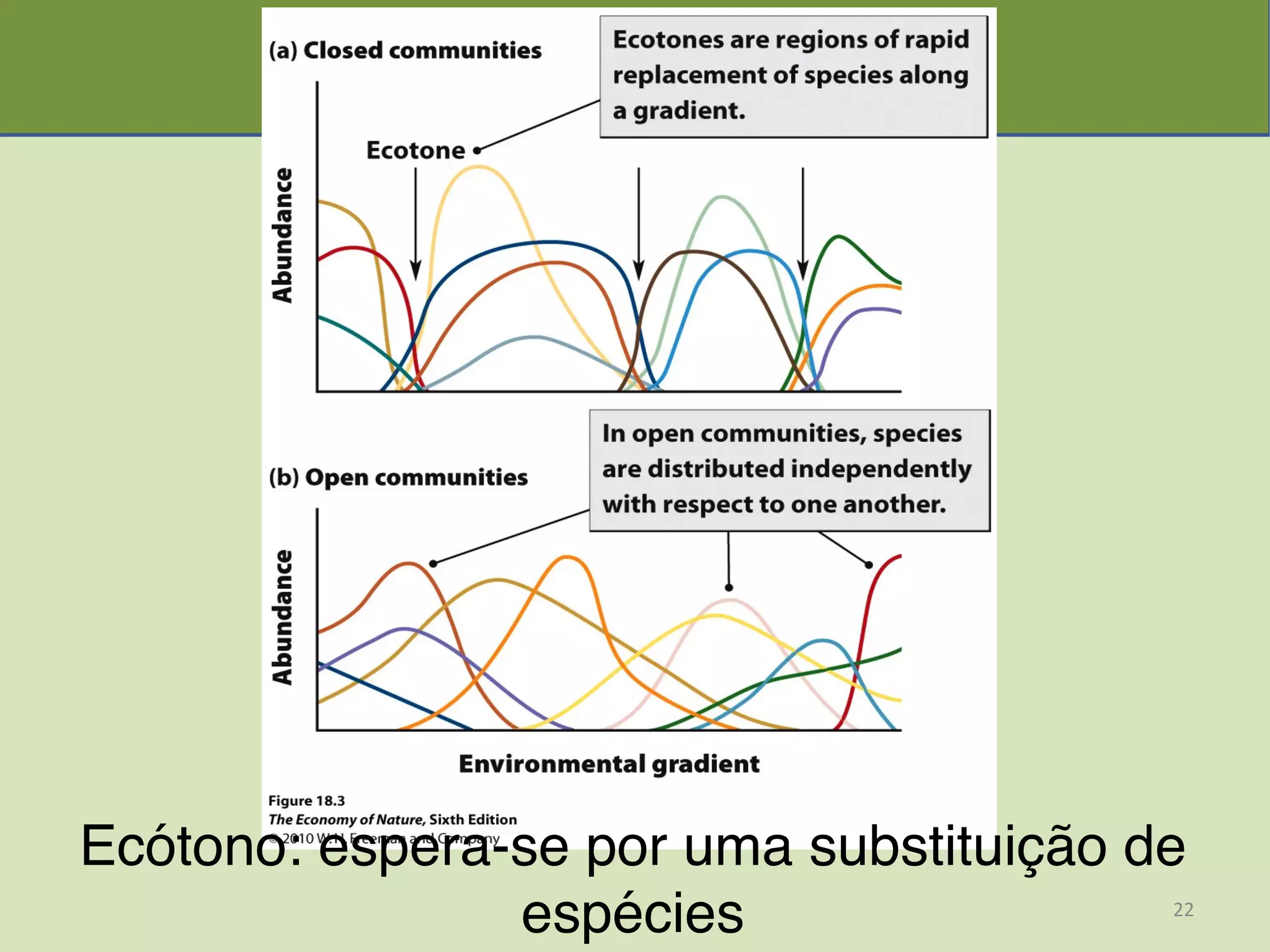  
Ecótono: espera-se por uma substituição de
espécies" 22	
  
 