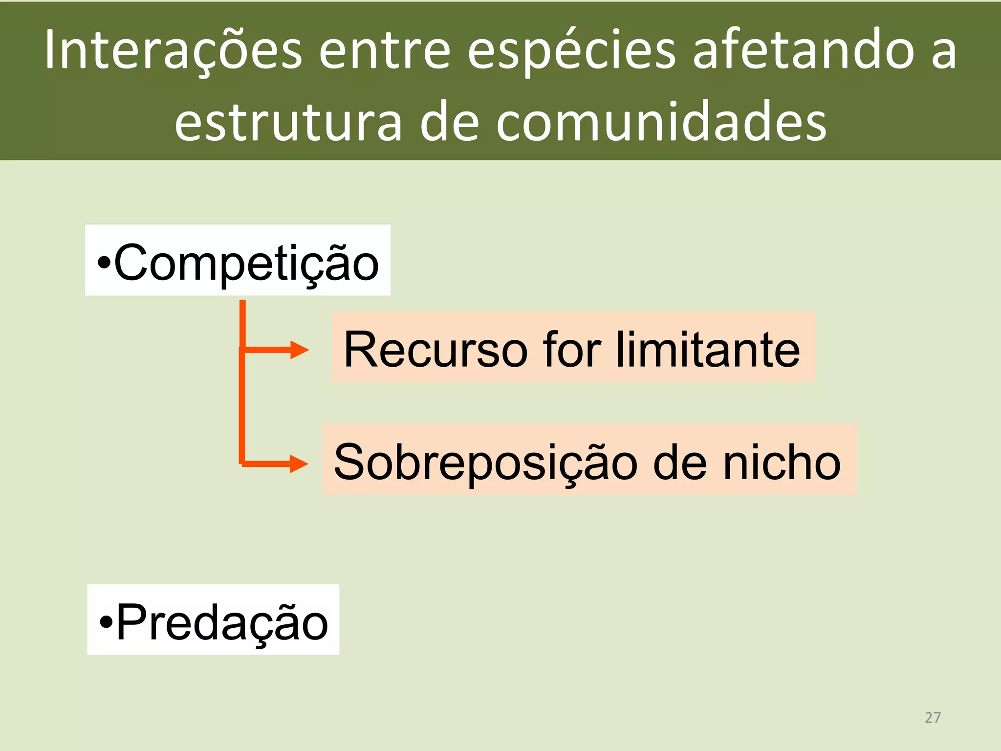 Interações	
  entre	
  espécies	
  afetando	
  a	
  
estrutura	
  de	
  comunidades	
  
• Competição	
  
Recurso for limitante	
  
Sobreposição de nicho	
  	
  	
  
• Predação	
  
27	
  
 