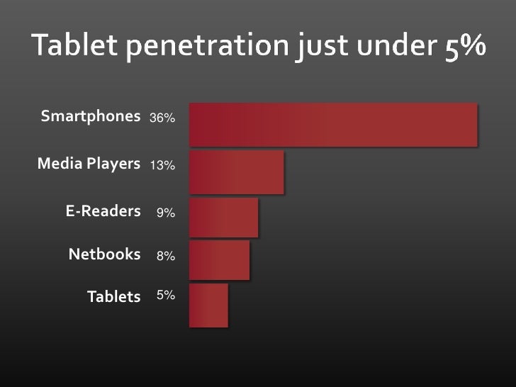 bad powerpoint infographic bad powerpoint infographic