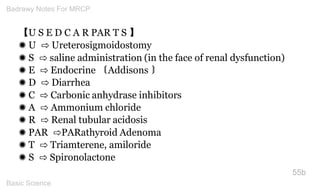 【U S E D C A R PAR T S 】 
✺U ⇨ Ureterosigmoidostomy 
✺ S ⇨ saline administration (in the face of renal dysfunction) ✺ E ⇨ ...