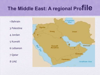 The Middle East: A regional Profile

1 Bahrain

3 Palestine

4 Jordan

5 Kuwait

6 Lebanon

7 Qatar

8 UAE
 