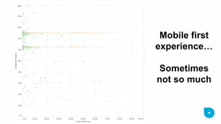 Mobile first experience… Sometimes not so much  