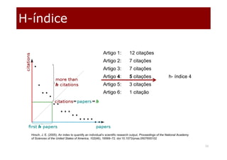 H-índice
11
Artigo 1: 12 citações
Artigo 2: 7 citações
Artigo 3: 7 citações
Artigo 4: 5 citações h- índice 4
Artigo 5: 3 citações
Artigo 6: 1 citação
Hirsch, J. E. (2005). An index to quantify an individual’s scientific research output. Proceedings of the National Academy
of Sciences of the United States of America, 102(46), 16569–72. doi:10.1073/pnas.0507655102
 