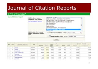 Journal of Citation Reports
25
 