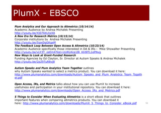 PlumX - EBSCO
53
Plum Analytics and Our Approach to Altmetrics (10/14/14)
Academic Audience by Andrea Michalek Presenting
http://youtu.be/Xj07AXLhzXA
A New Era for Research Metrics (10/15/14)
Corporate institutions by Andrea Michalek Presenting
http://youtu.be/5ipxDqGKgeM
The Feedback Loop Between Open Access & Altmetrics (10/23/14)
Academic Audience specifically those interested in OA & IRs - Mike Showalter Presenting
http://youtu.be/vLY3T_zeEm4?list=UURU4ce1Bl_Klr8lTL1ePNvg
New Ways to Look at Grant-Funded Research
Funding Agencies by Ed Clayton, Sr. Director at Autism Speaks & Andrea Michalek
http://youtu.be/2p297uR8vj8
Autism Speaks and Plum Analytics Team Together outlines
why Autism Speaks wanted to select a metrics product. You can download it here:
http://www.plumanalytics.com/downloads/Autism_Speaks_and_Plum_Analytics_Team_Togeth
er.pdf
Open Access, IRs, and Metrics talks about how you can use PlumX to increase
usefulness and participation in your institutional repository. You can download it here:
http://www.plumanalytics.com/downloads/Open_Access_IRs_and_Metrics.pdf
5 Things to Consider When Evaluating Altmetrics is a short eBook that outlines
important features when comparing altmetrics products. You can download it
here: http://www.plumanalytics.com/downloads/PlumX_5_Things_to_Consider_eBook.pdf
 