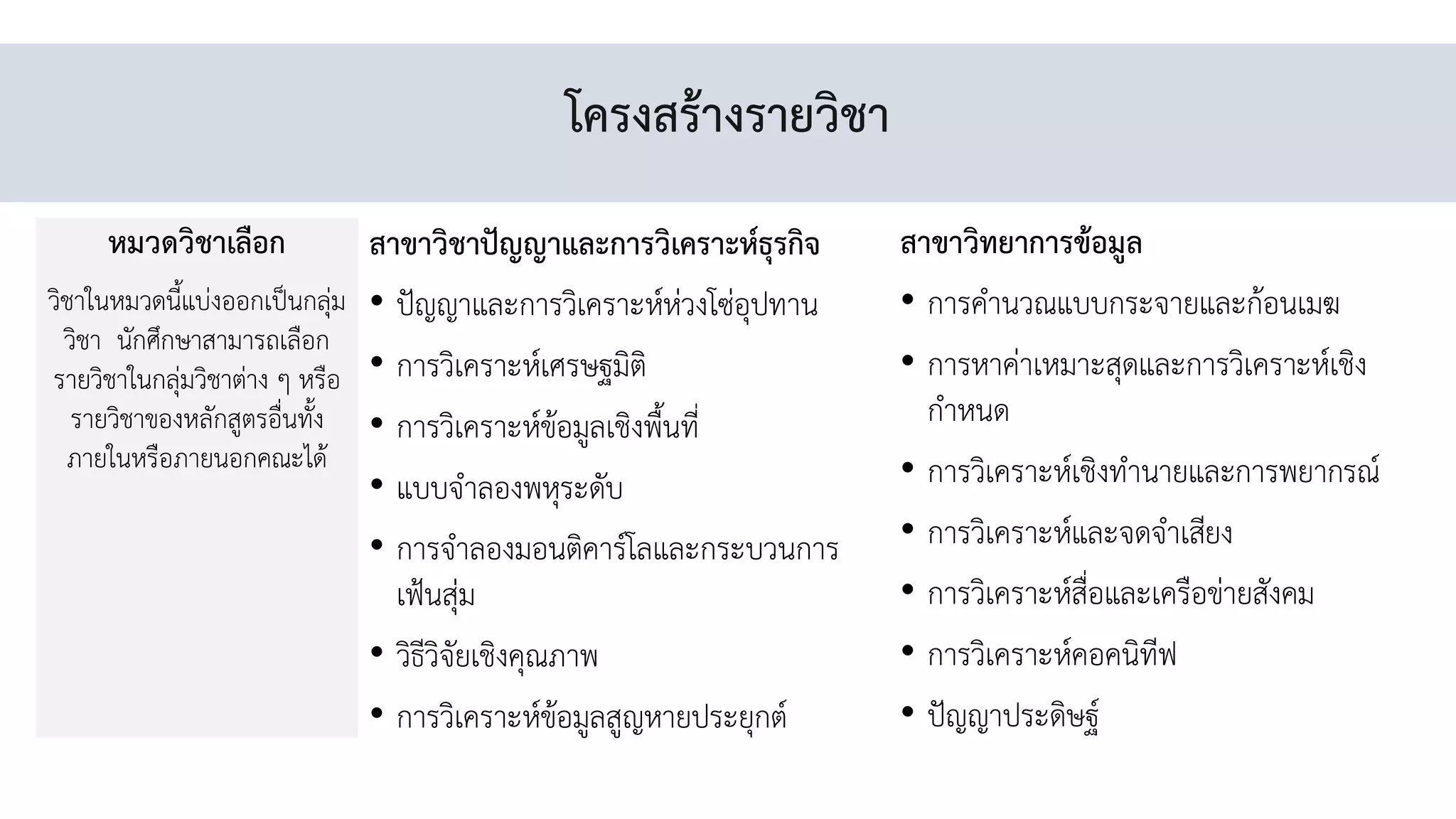 โครงสร้างรายวิชา
หมวดวิชาเลือก
วิชาในหมวดนี้แบ่งออกเป็นกลุ่ม
วิชา นักศึกษาสามารถเลือก
รายวิชาในกลุ่มวิชาต่าง ๆ หรือ
รายวิชาของหลักสูตรอื่นทั้ง
ภายในหรือภายนอกคณะได้
สาขาวิชาปัญญาและการวิเคราะห์ธุรกิจ
• ปัญญาและการวิเคราะห์ห่วงโซ่อุปทาน
• การวิเคราะห์เศรษฐมิติ
• การวิเคราะห์ข้อมูลเชิงพื้นที่
• แบบจ่าลองพหุระดับ
• การจ่าลองมอนติคาร์โลและกระบวนการ
เฟ้นสุ่ม
• วิธีวิจัยเชิงคุณภาพ
• การวิเคราะห์ข้อมูลสูญหายประยุกต์
สาขาวิทยาการข้อมูล
• การค่านวณแบบกระจายและก้อนเมฆ
• การหาค่าเหมาะสุดและการวิเคราะห์เชิง
ก่าหนด
• การวิเคราะห์เชิงท่านายและการพยากรณ์
• การวิเคราะห์และจดจ่าเสียง
• การวิเคราะห์สื่อและเครือข่ายสังคม
• การวิเคราะห์คอคนิทีฟ
• ปัญญาประดิษฐ์
 