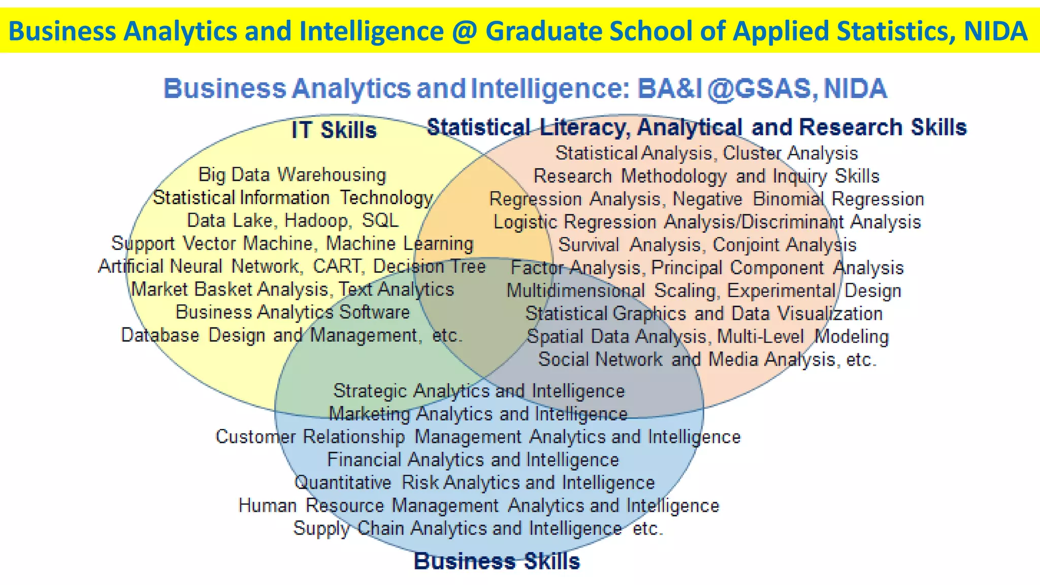 Business Analytics and Intelligence @ Graduate School of Applied Statistics, NIDA
 