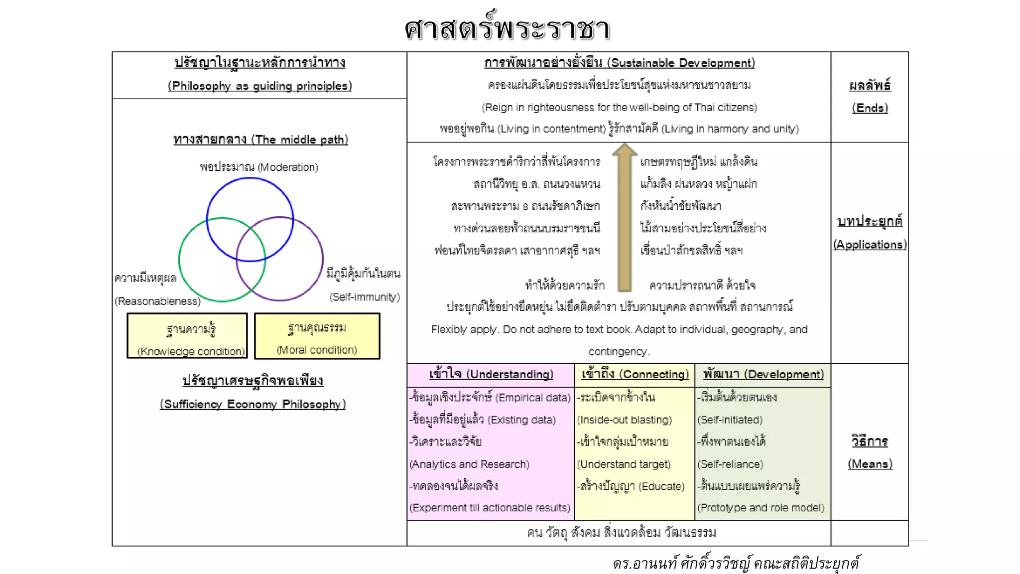 ดร.อานนท์ศักดิ์วรวิชญ์คณะสถิติประยุกต์
 